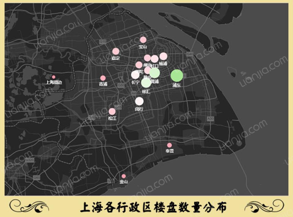 上海各行政区楼盘数量.jpg