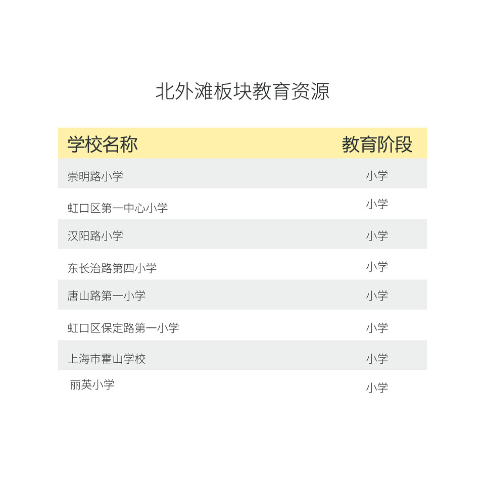 北外滩板块教育资源.png