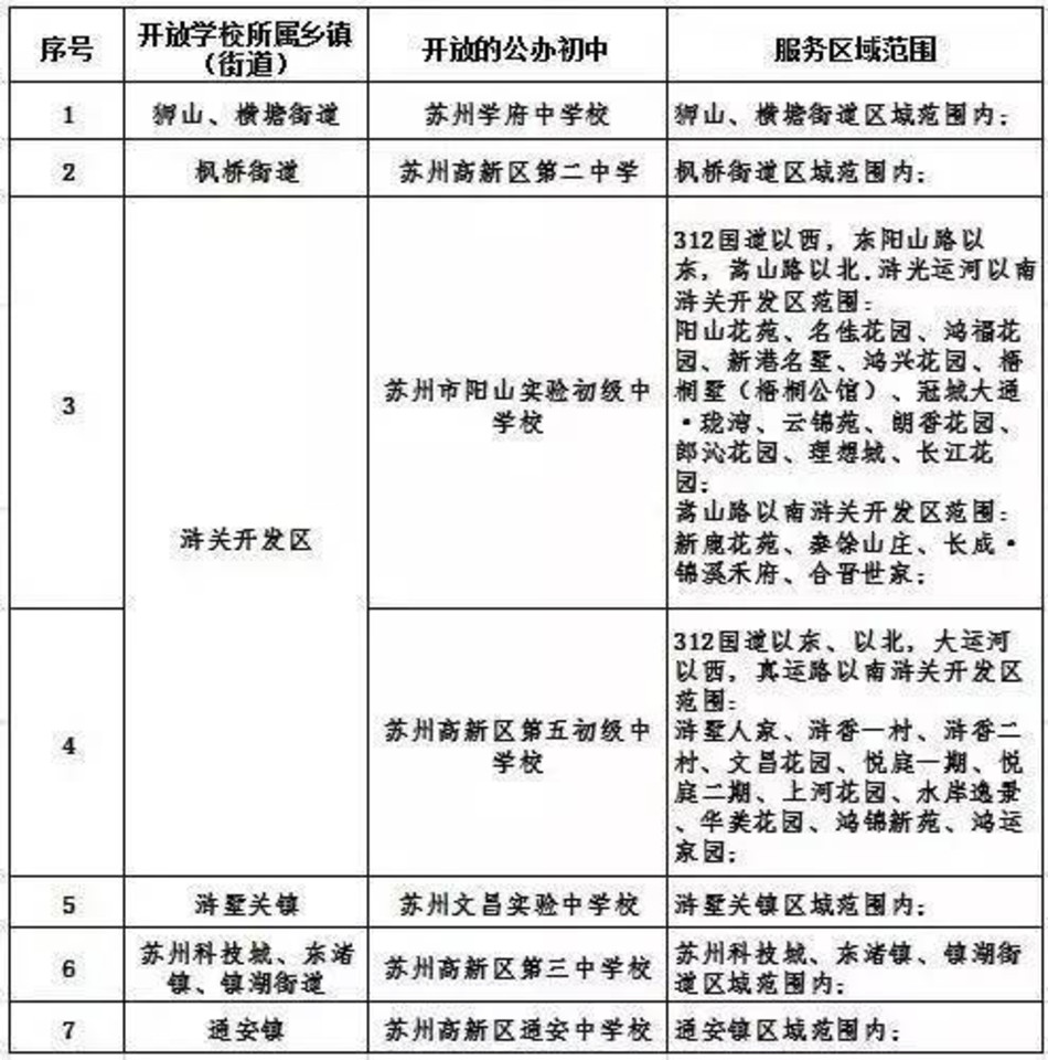 苏州市流动人口积分管理网_苏州市地图(3)