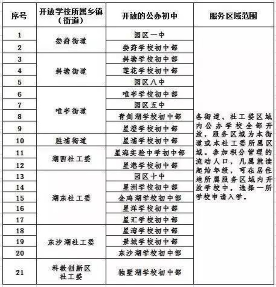 苏州市流动人口积分管理网_苏州市地图(2)