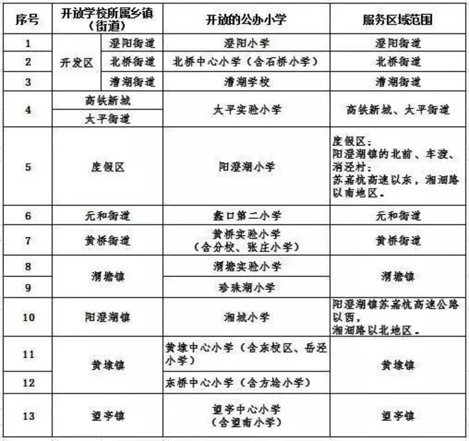 苏州流动人口积分查询_一图读懂 苏州市流动人口积分管理办法(2)