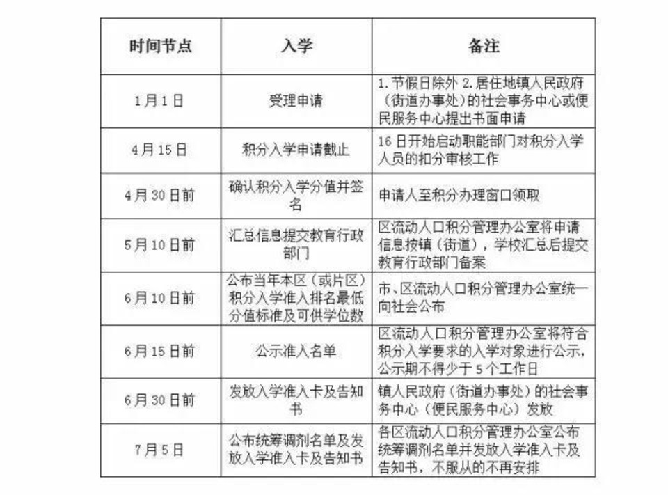 苏州吴中区流动人口积分入学_苏州吴中区地图(2)