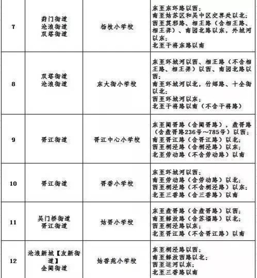 苏州吴中区流动人口积分入学_苏州吴中区地图(2)