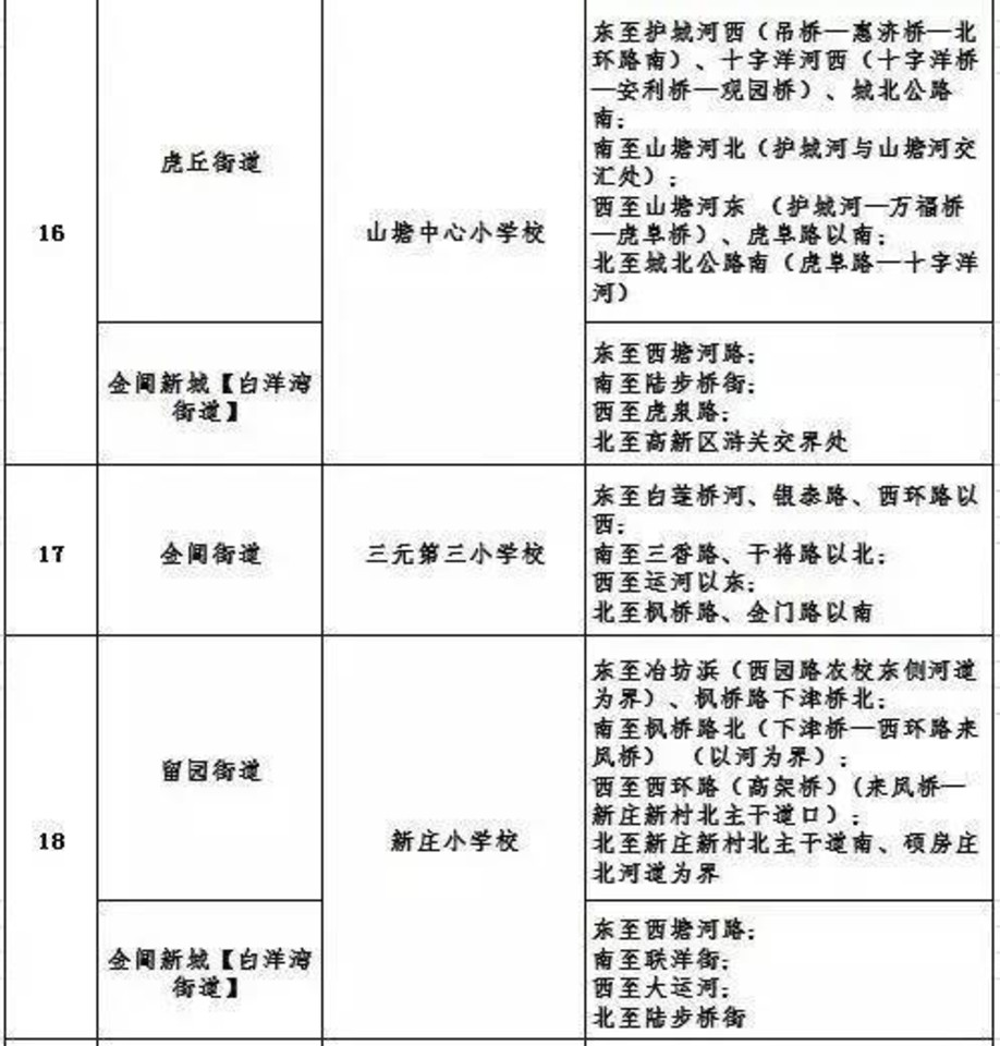 苏州吴中区流动人口积分入学_苏州吴中区地图(2)